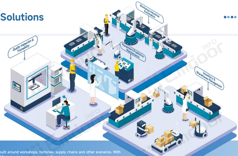 Emdoor’s smart manufacturing solutions are designed for workshop, factory, and supply chain scenarios Emdoor’s smart manufacturing solutions are designed for workshop, factory, and supply chain scenarios