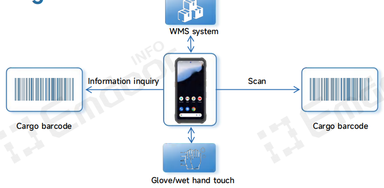 The Emdoor H68T rugged handheld terminal meets this requirement with a dedicated 5800mAh low-temperature battery The Emdoor H68T rugged handheld terminal meets this requirement with a dedicated 5800mAh low-temperature battery