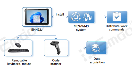 Emdoor's Rugged Mobile Workstations for Flexible Operations Emdoor's Rugged Mobile Workstations for Flexible Operations