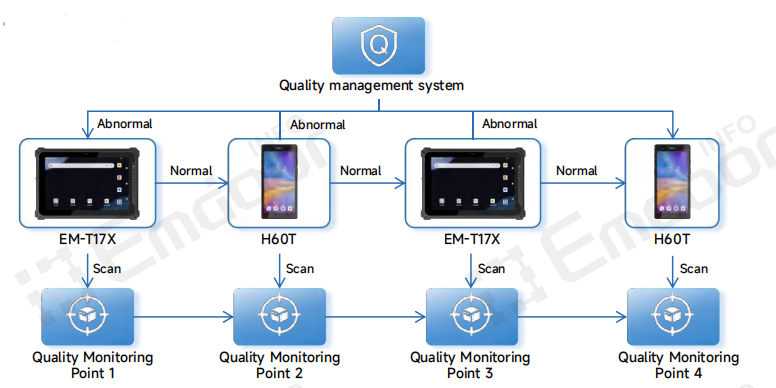 Ensuring End-to-End Quality Management Ensuring End-to-End Quality Management