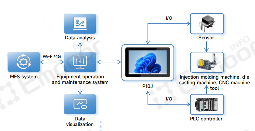 this reactive approach leads to low equipment utilization rates and high costs associated with unplanned downtime this reactive approach leads to low equipment utilization rates and high costs associated with unplanned downtime