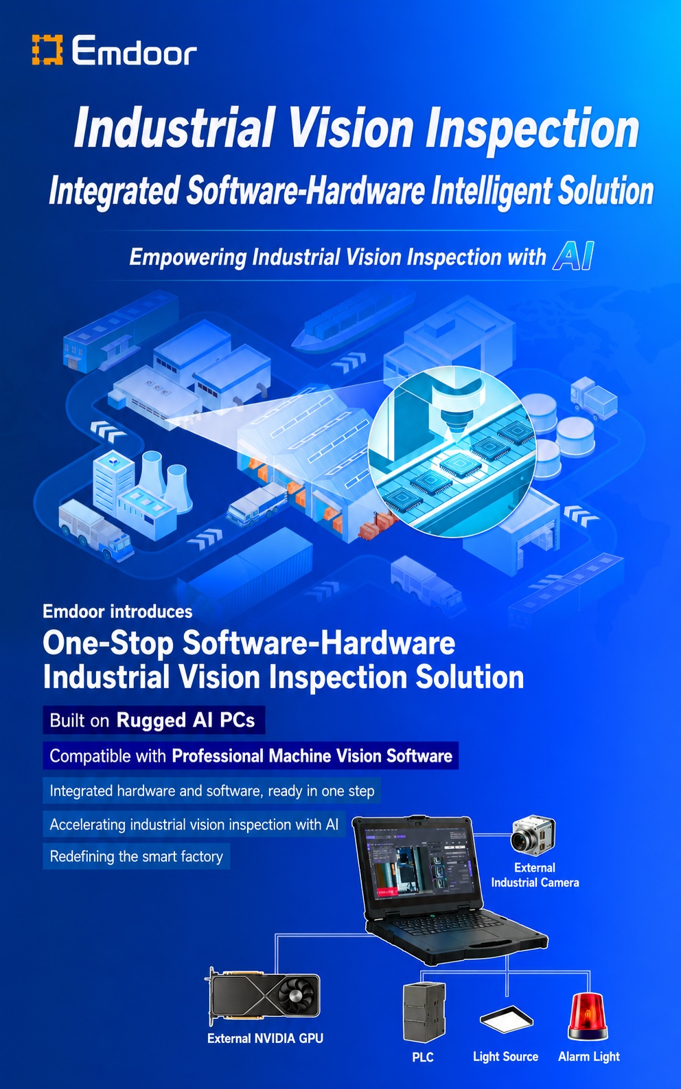 Software-Hardware Integrated AI Solution For Smart Manufacturing Software-Hardware Integrated AI Solution For Smart Manufacturing