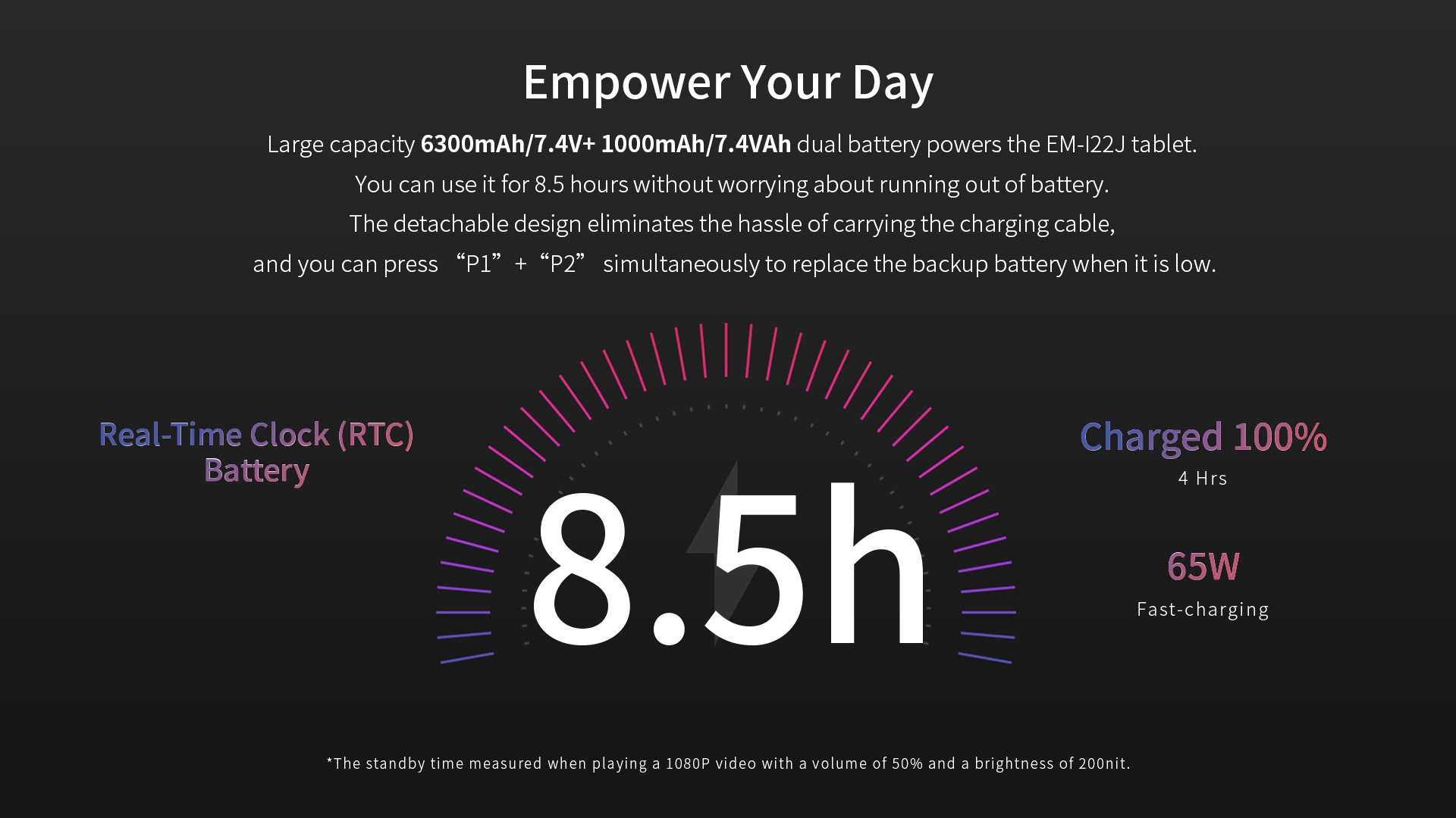Large capacity 6300mAh/7.4V+ 1000mAh/7.4VAh dual battery powers the EM-I22J tablet.