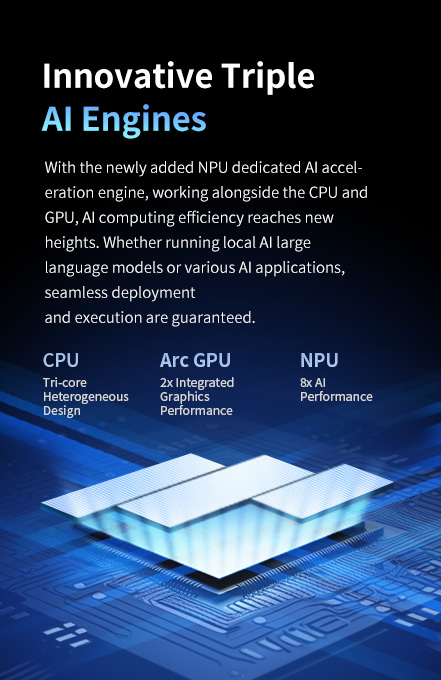 A graphic explaining the innovative Triple AI Engines, a system combining the CPU, Arc GPU, and a dedicated NPU for high-efficiency AI computing.