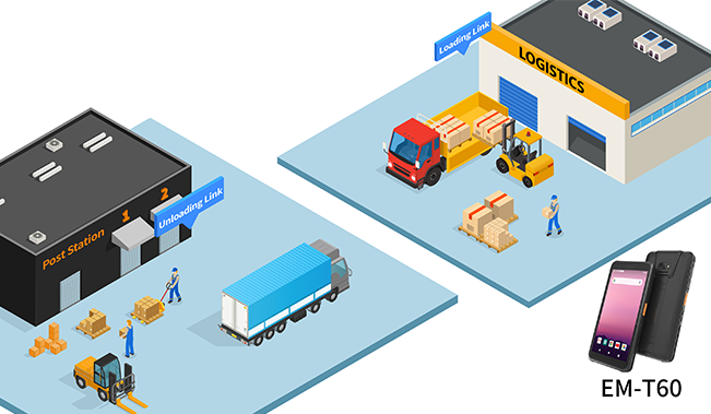 The application effectiveness of loading/unloading management The application effectiveness of loading/unloading management