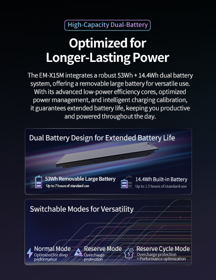 EM-X15M rugged AI laptop mobile view with dual battery system for field service, industrial workflows and edge AI computing