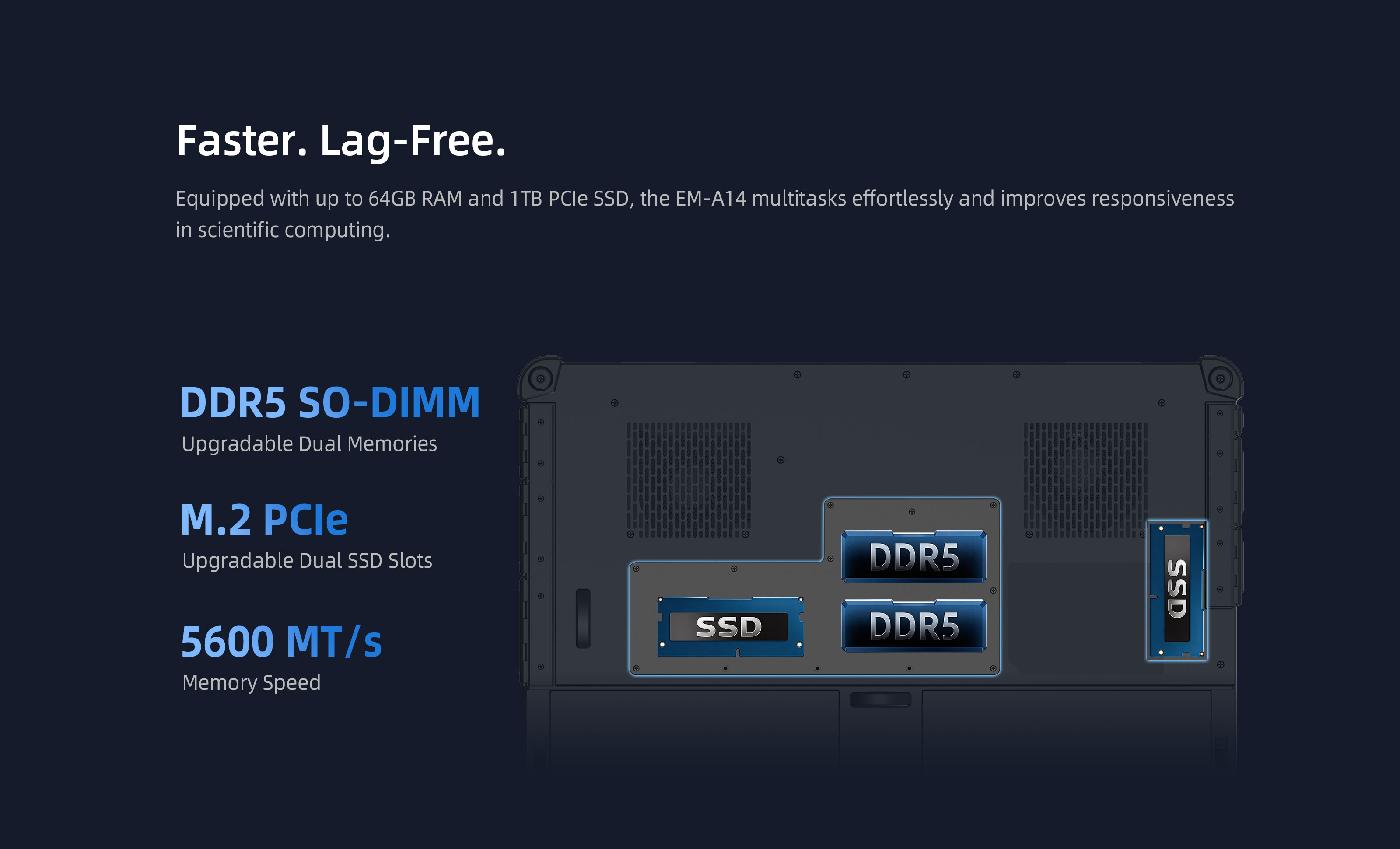 EM-A14 rugged AI PC with up to 64GB DDR5 RAM and 1TB PCIe SSD storage