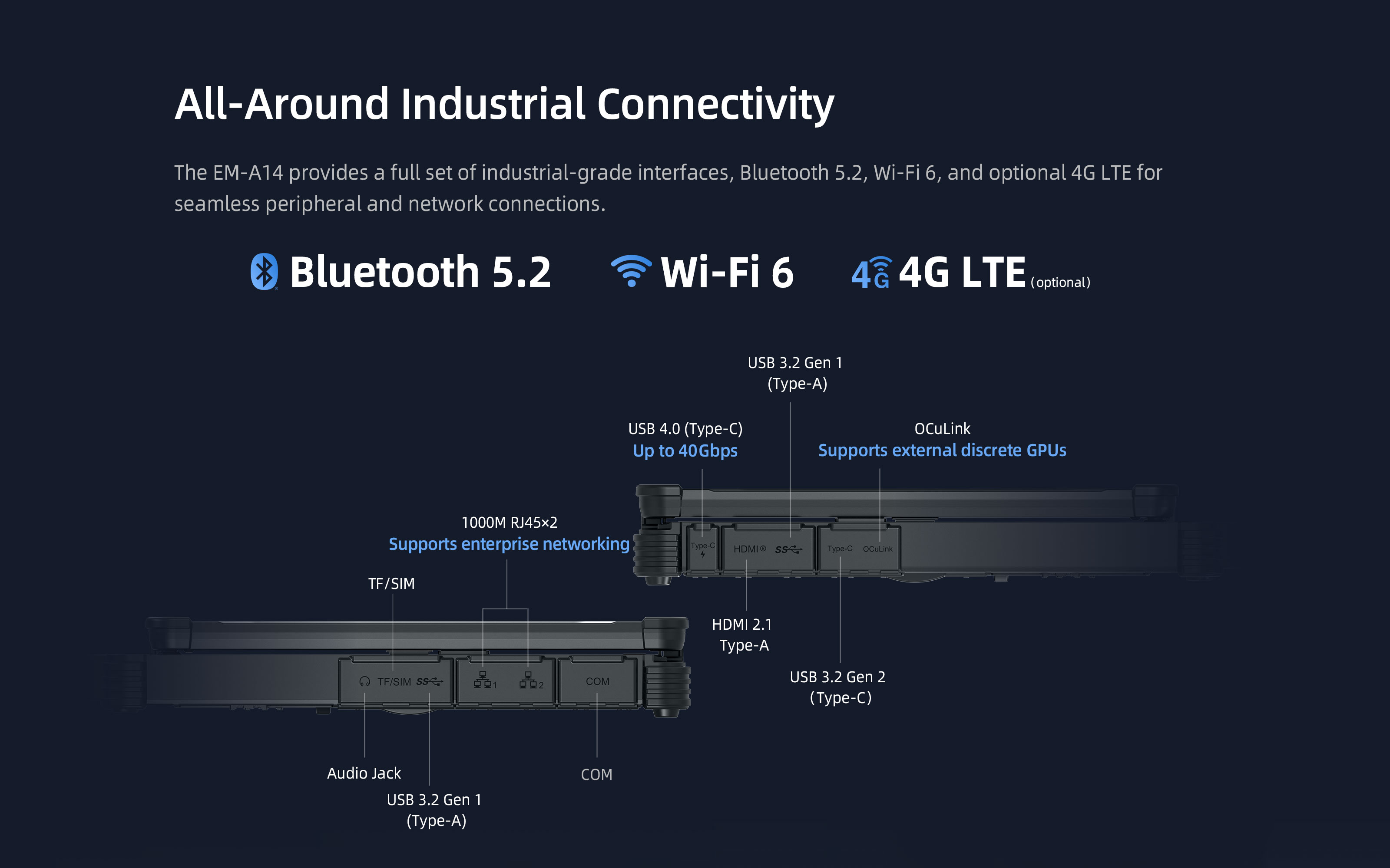 EM-A14 rugged AI PC with OCuLink, USB 4.0 Type-C, dual RJ45 Ethernet, HDMI 2.1 and COM RS232 ports