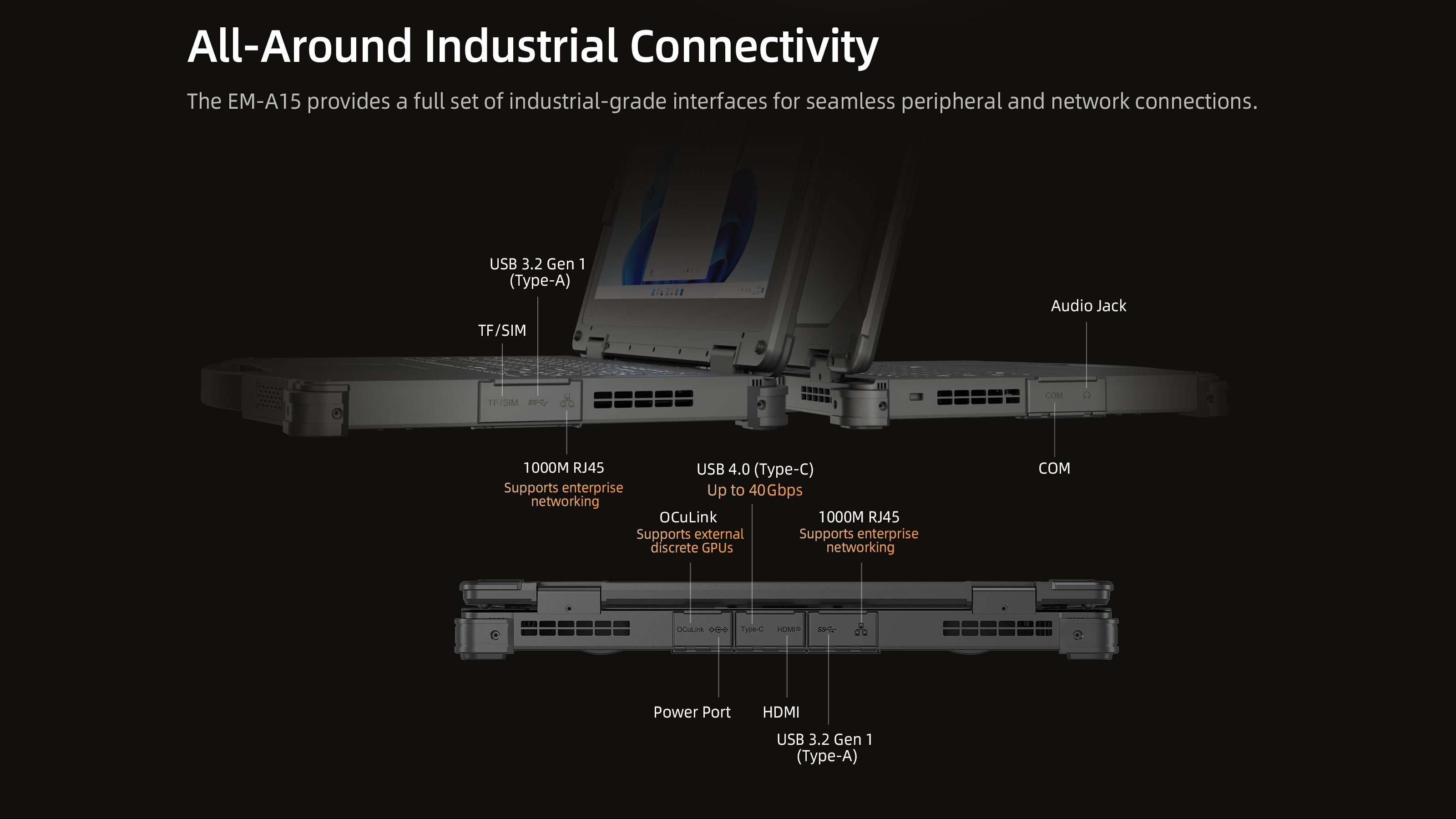 EM-A15 rugged AI PC connectivity with OCuLink, USB 4.0 Type-C, COM port, SIM, TF and dual LAN
